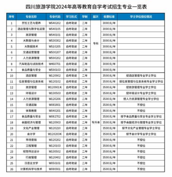 四川旅游学院2024年应用型高等教育自学考试招生简章