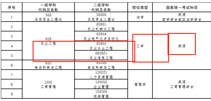 四川师范大学同等学力申硕《艺术学》课程安排表