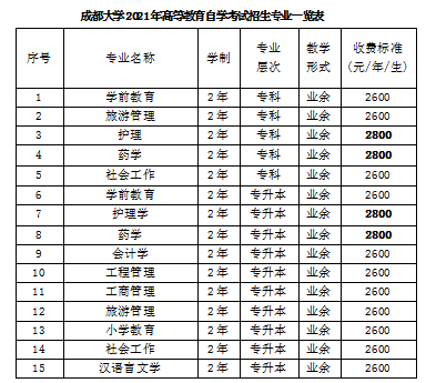 成都大学自学考试招生简章