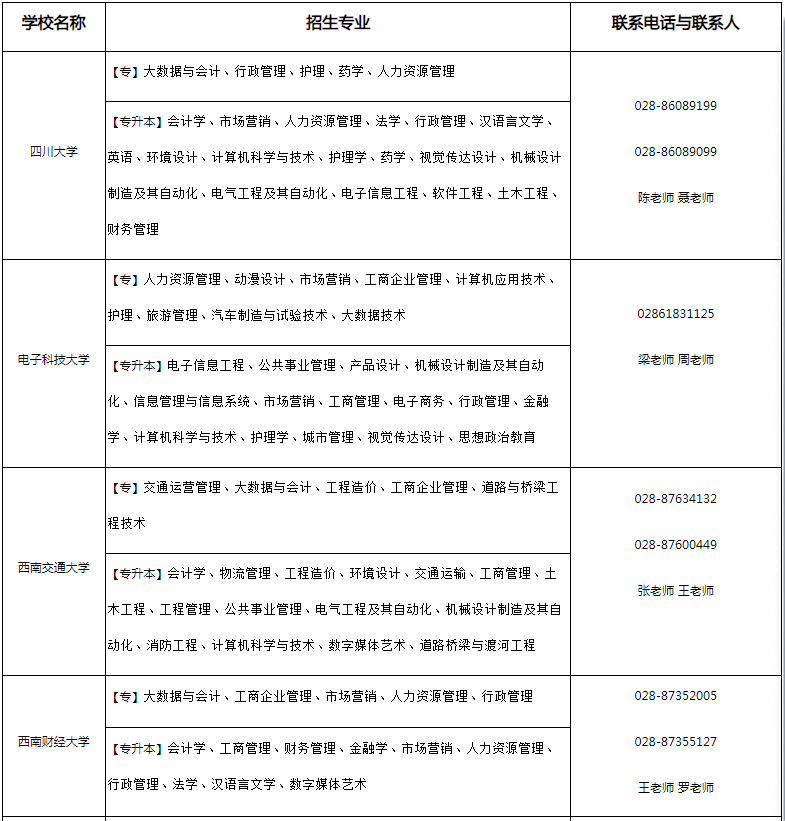 四川省2025年自学考试应用型专业主考学校及其招生专业一览表