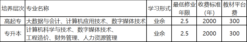 四川工商学院2024年成人高等教育招生简章