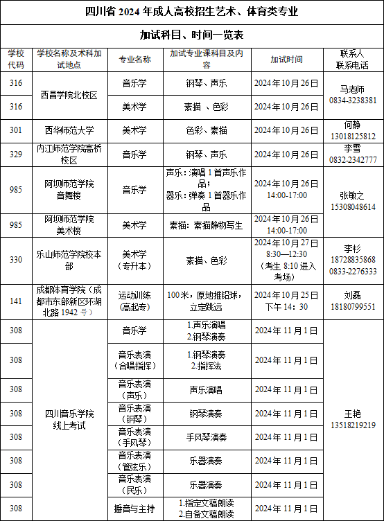  四川省2024年成人高校招生专业目录