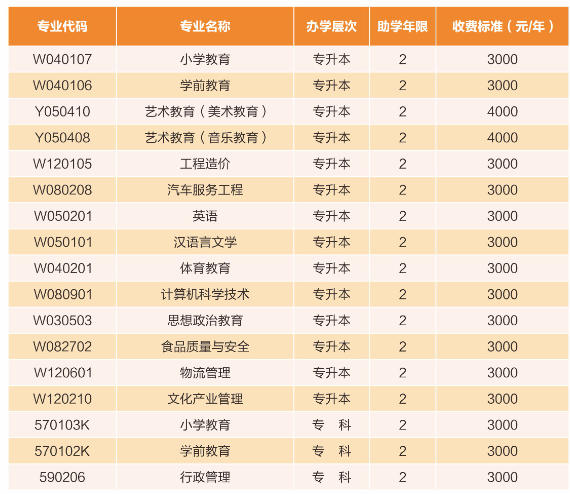 成都师范学院自学考试招生专业