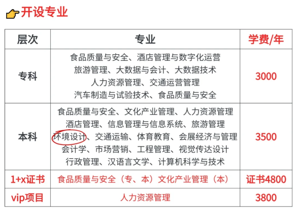 四川旅游学院自学考试报名必读