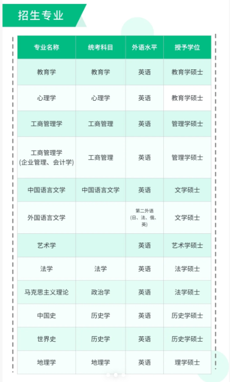 四川师范大学同等学力申硕（在职研究生）招生简章