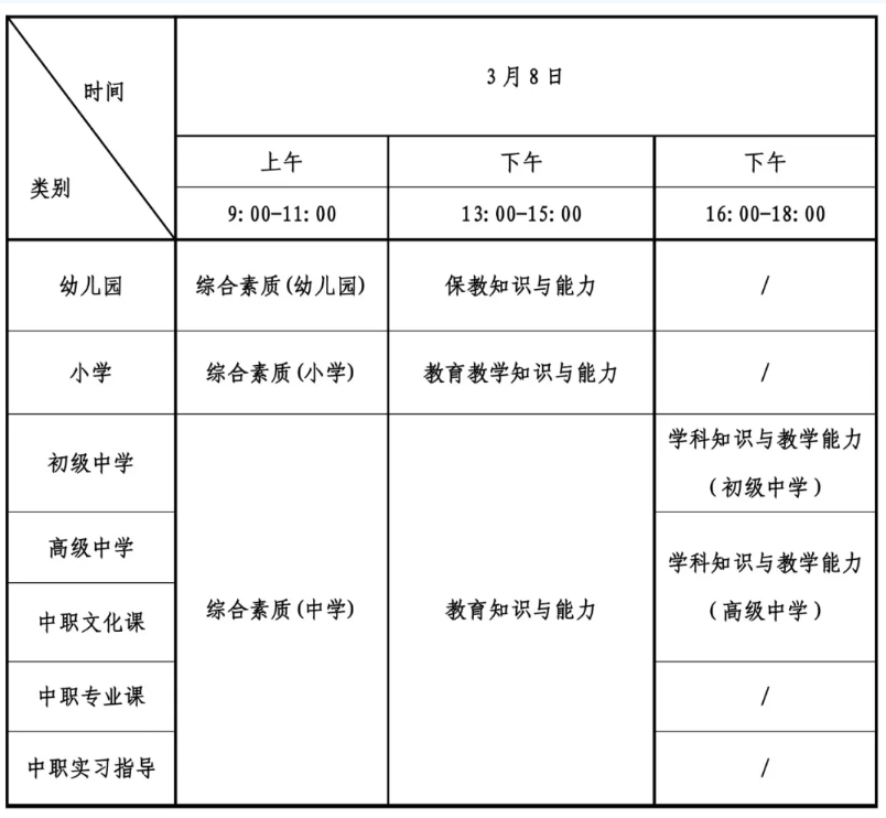 2025年上半年中小学教师资格考试（笔试）报名公告