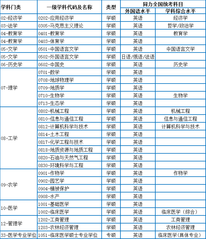 长江大学.jpg