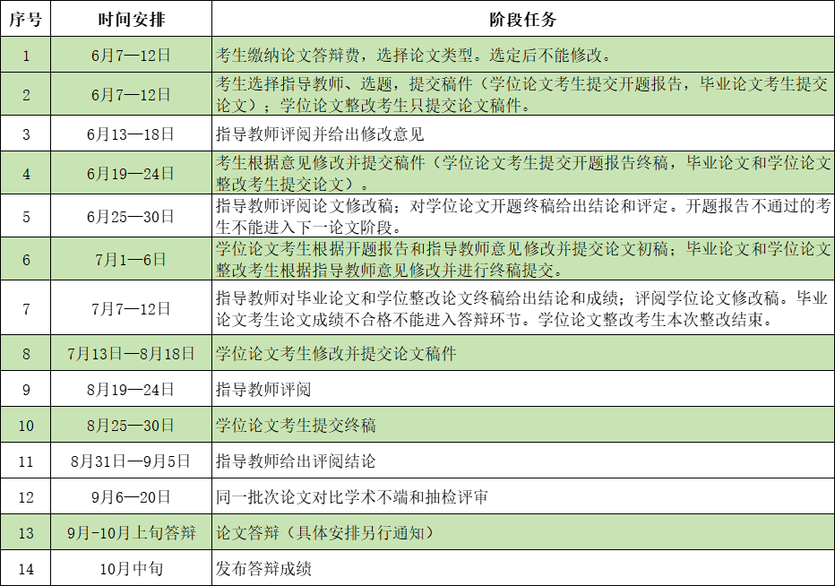 关于四川农业大学2025年下半年高等教育自学考试本科毕业论文写作有关事项的通知