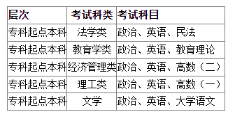 西华大学2025年成人高等教育招生简章
