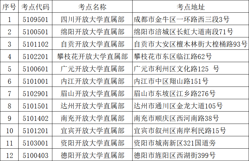 国家开放大学2026春季学期学士学位英语考试工作的通知