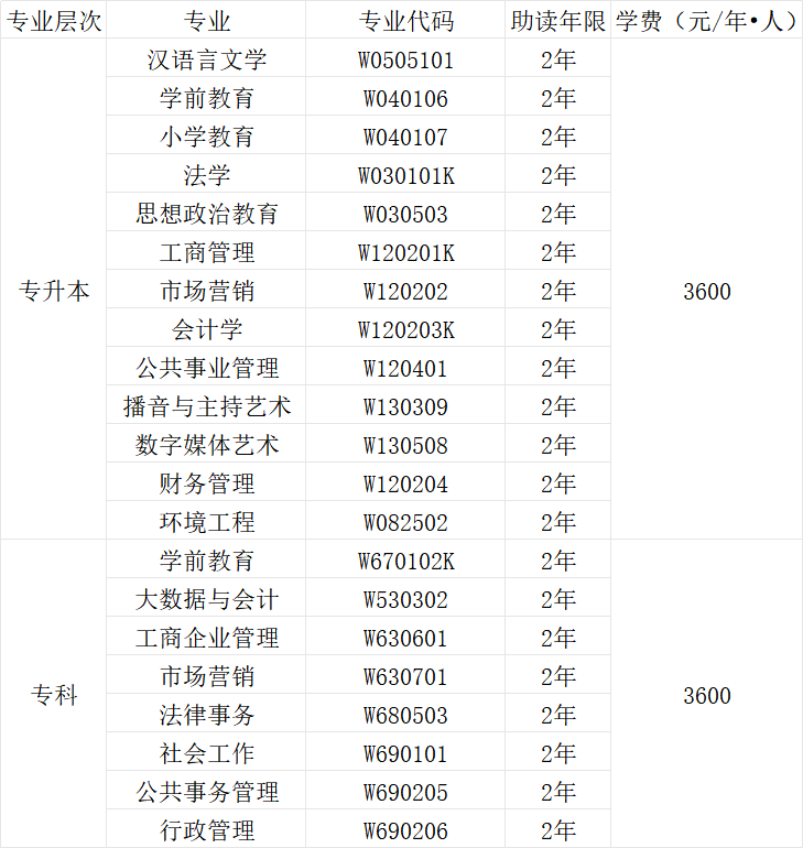 四川师范大学高等教育自学考试2026年招生简章