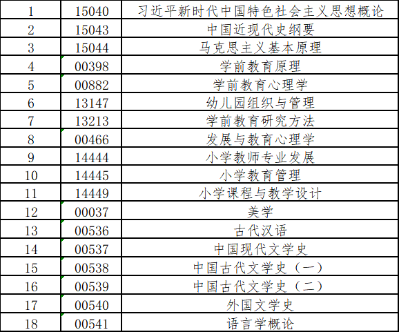 关于四川师范大学开展2026年下半年（26.2次）自学考试综合评价工作的通知 